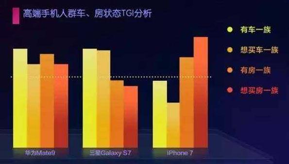 你為什么不去買 iphone X？（網友神評論）