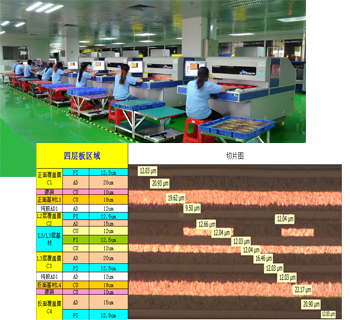 精湛的工藝能力，滿足醫(yī)療軟板的制板要求